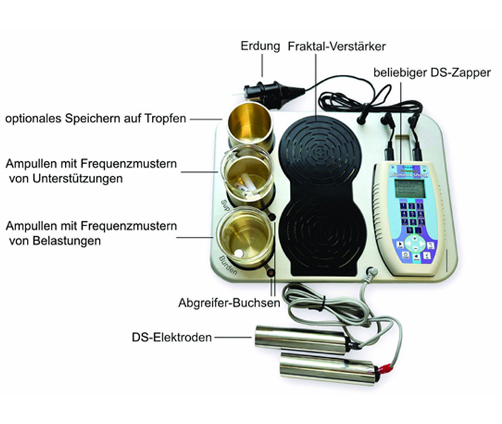 Nieuw! DDZap - Deep Discharge Zap Complete