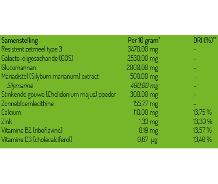 Sana Intest Equilibrium Prebiotics